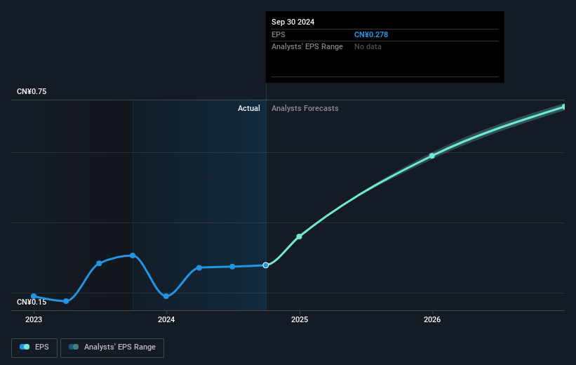 earnings-per-share-growth