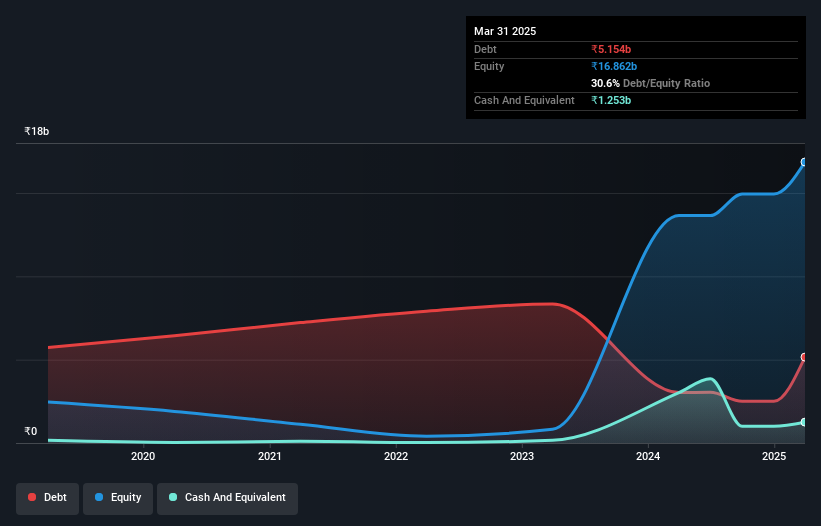 debt-equity-history-analysis