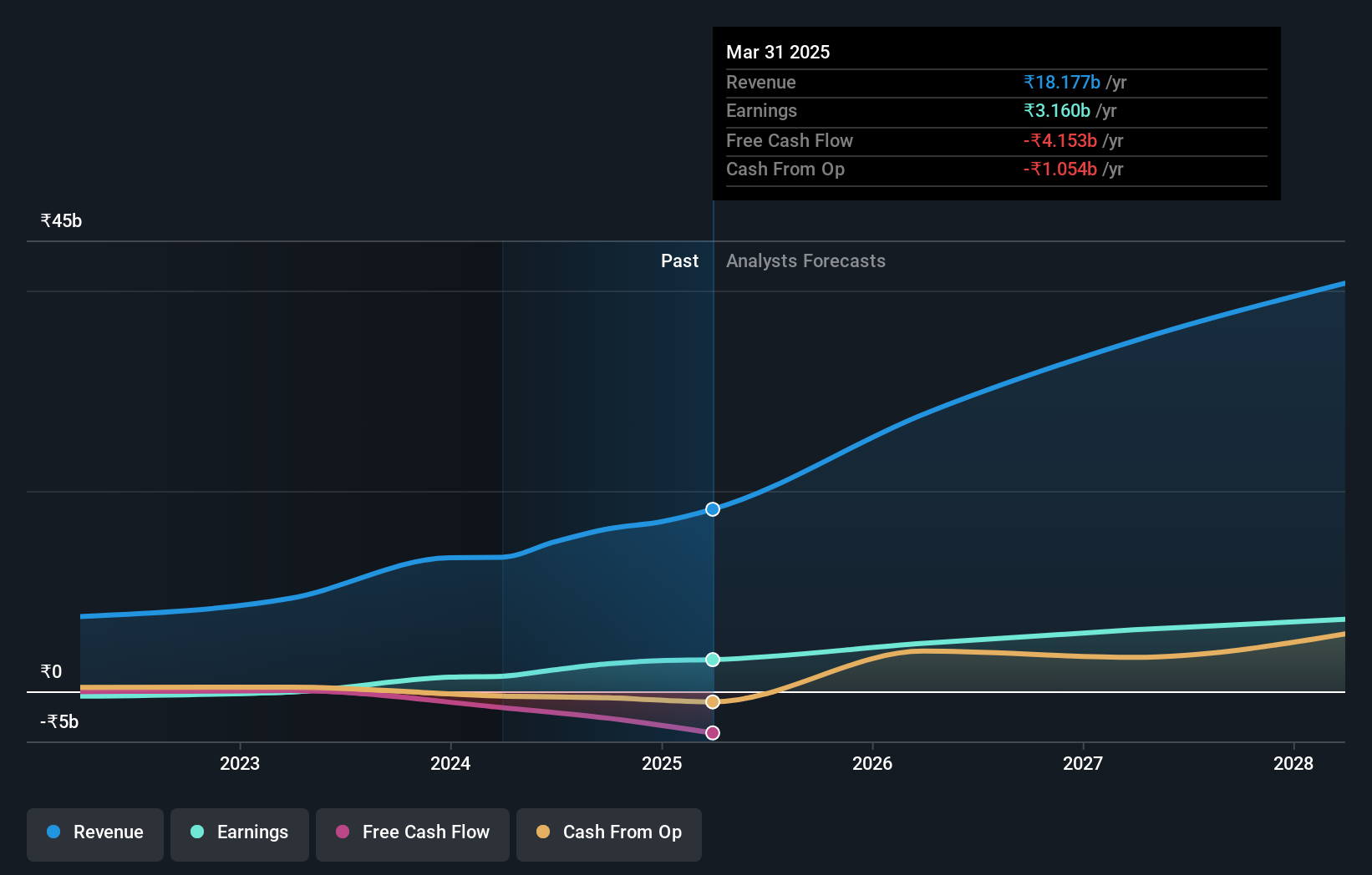 earnings-and-revenue-growth