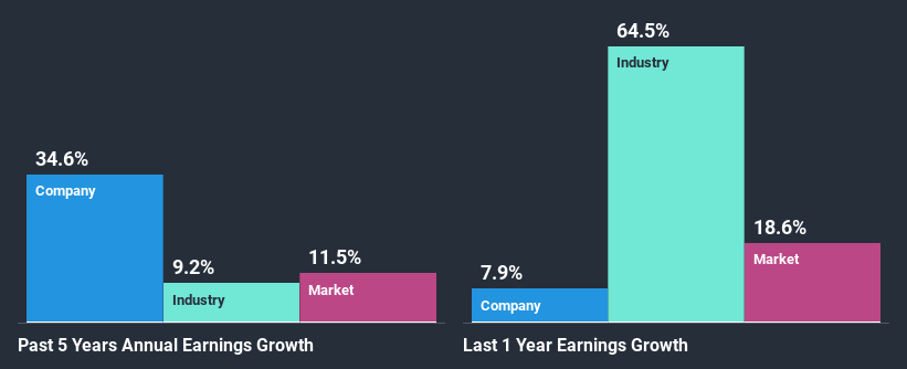 past-earnings-growth