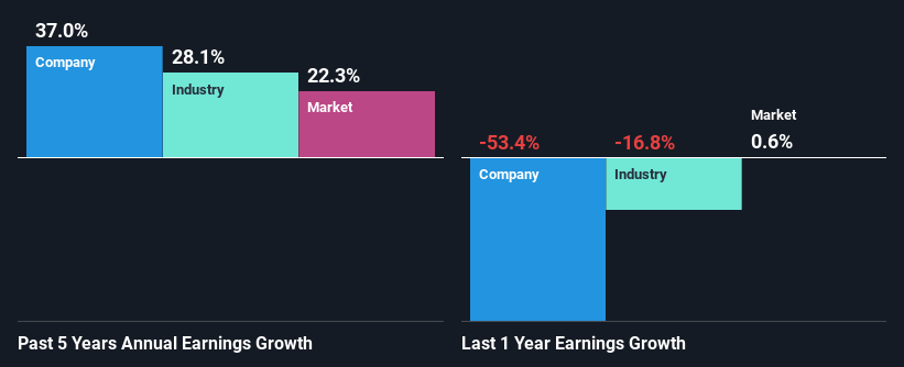 past-earnings-growth