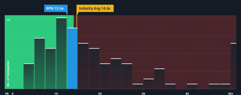 pe-multiple-vs-industry