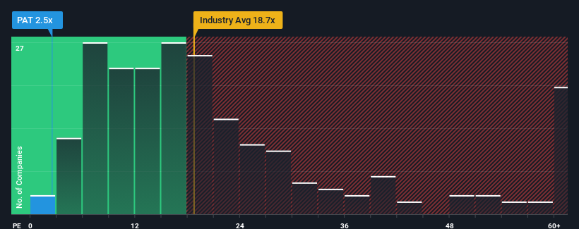 pe-multiple-vs-industry