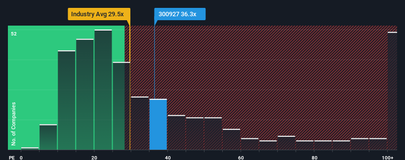 pe-multiple-vs-industry