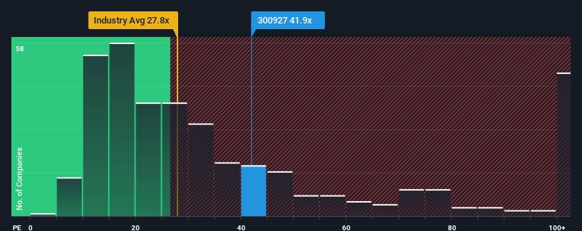 pe-multiple-vs-industry