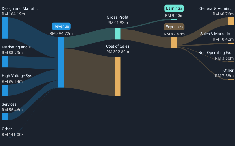 revenue-and-expenses-breakdown