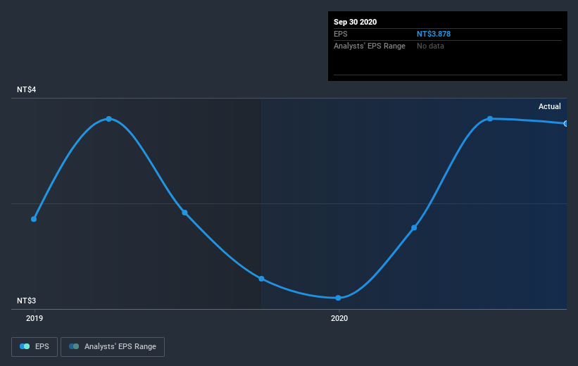 earnings-per-share-growth