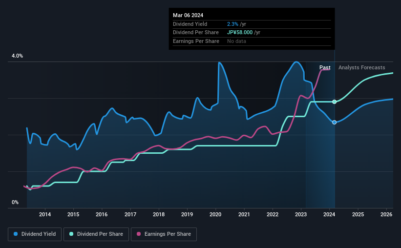 historic-dividend