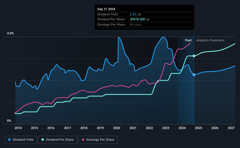 historic-dividend