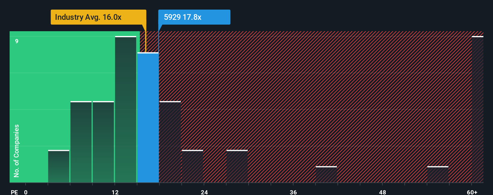 pe-multiple-vs-industry