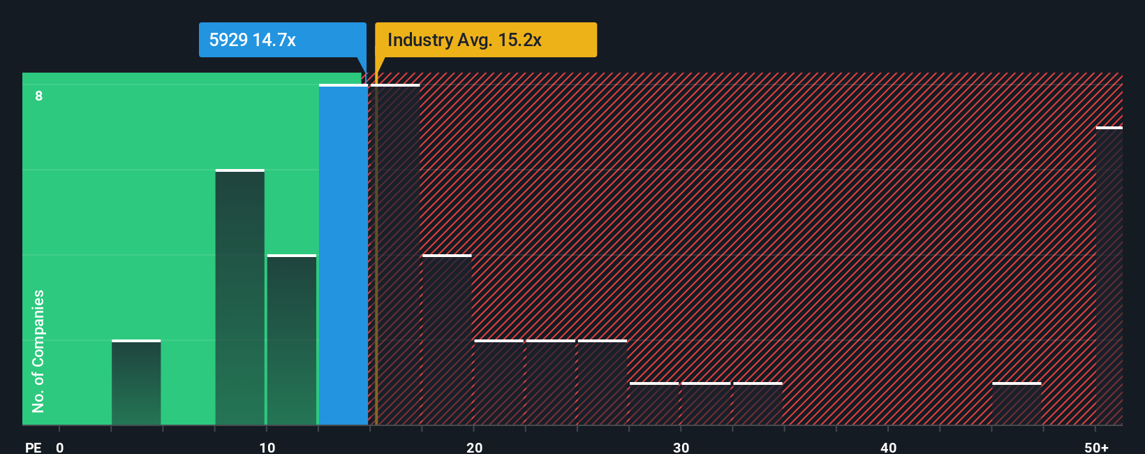 pe-multiple-vs-industry