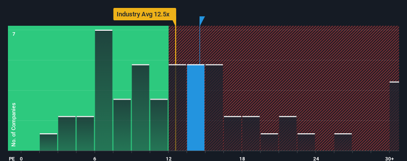 pe-multiple-vs-industry