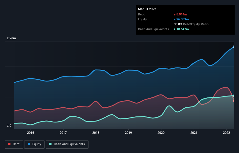 debt-equity-history-analysis