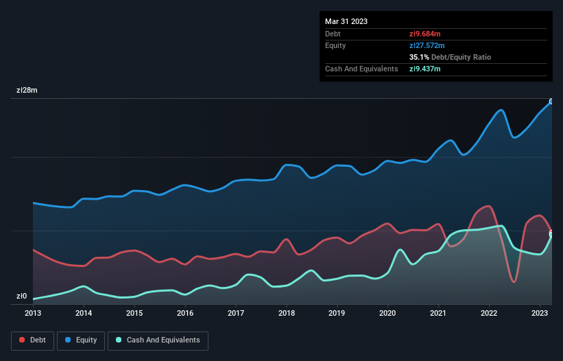 debt-equity-history-analysis