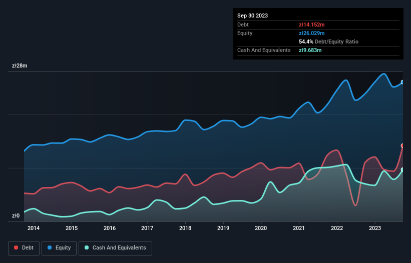 debt-equity-history-analysis