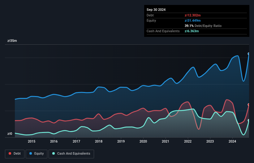 debt-equity-history-analysis