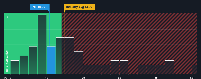 pe-multiple-vs-industry