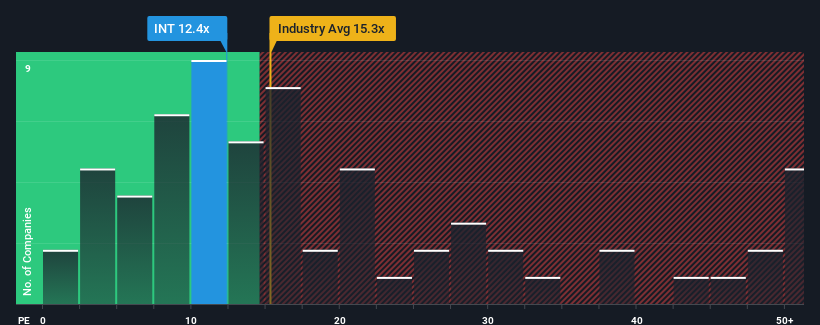 pe-multiple-vs-industry