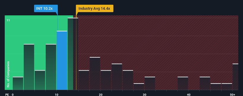 pe-multiple-vs-industry