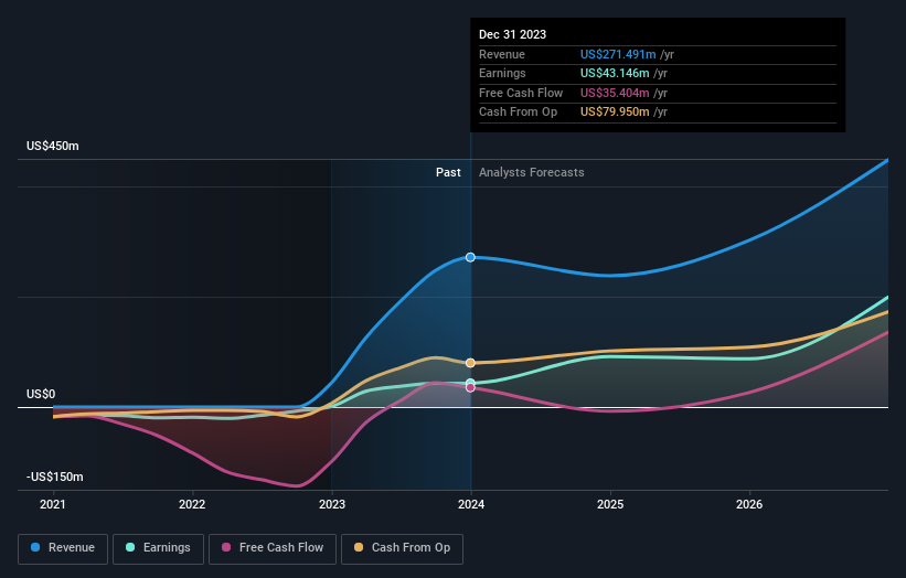 earnings-and-revenue-growth