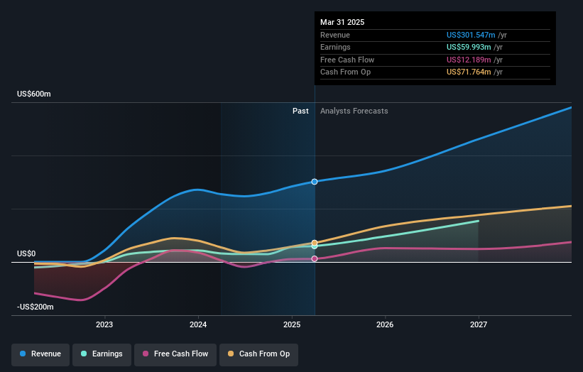 earnings-and-revenue-growth