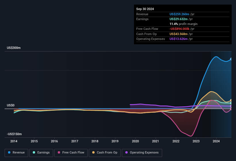 earnings-and-revenue-history