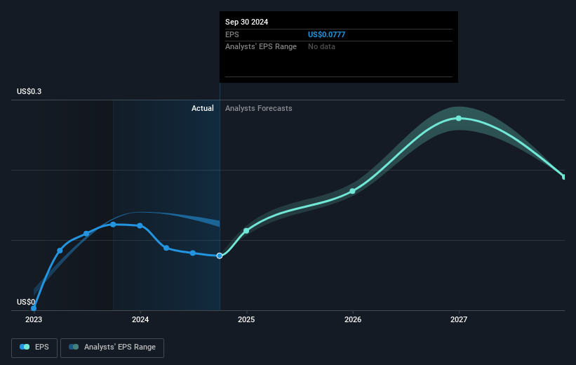 earnings-per-share-growth