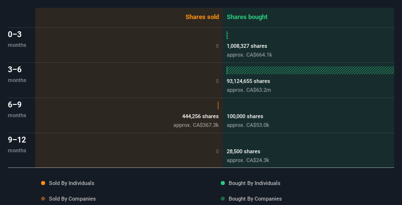 insider-trading-volume