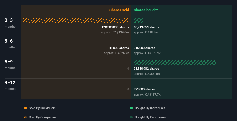 insider-trading-volume