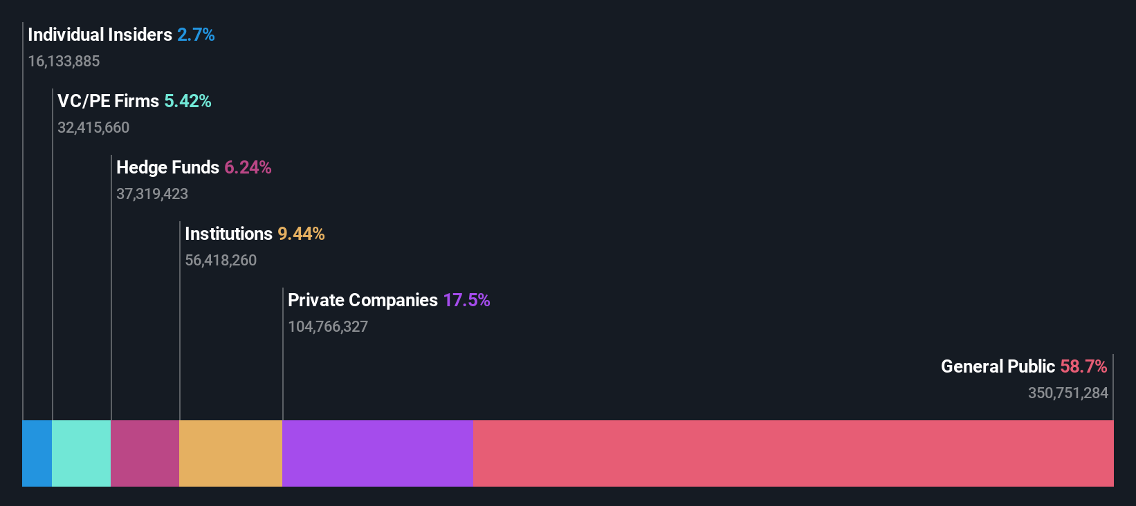ownership-breakdown
