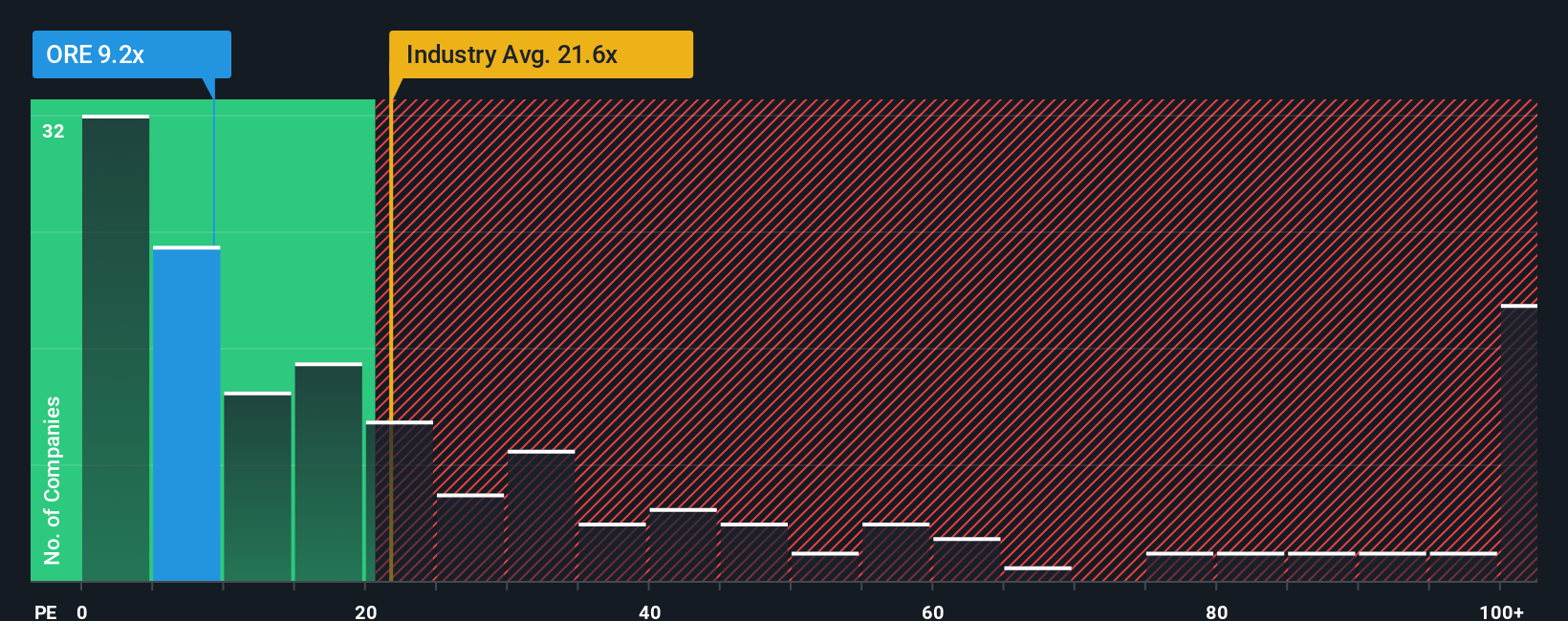 pe-multiple-vs-industry