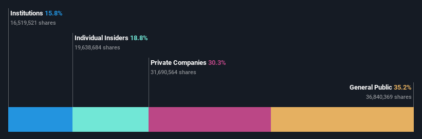 ownership-breakdown