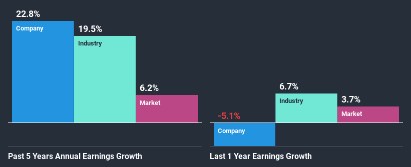 past-earnings-growth