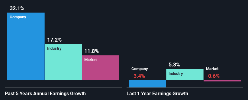 past-earnings-growth