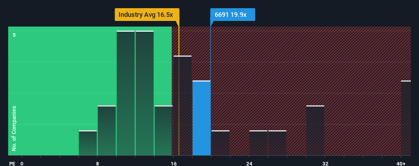 pe-multiple-vs-industry