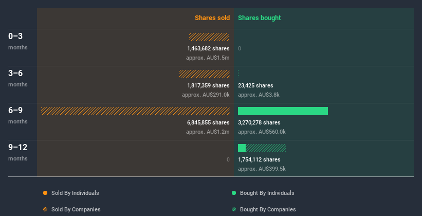 insider-trading-volume