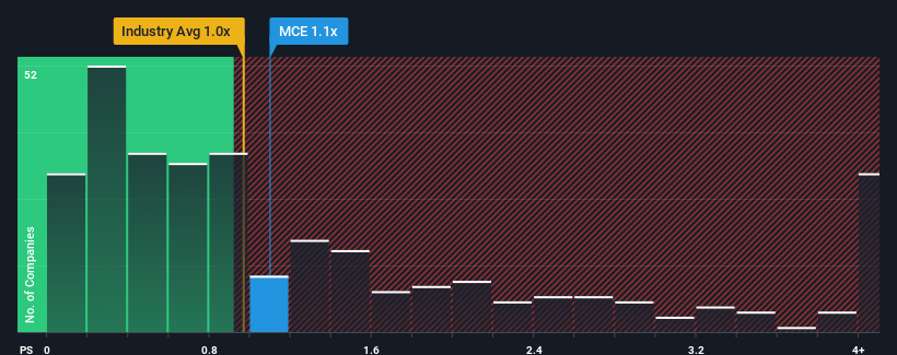 ps-multiple-vs-industry
