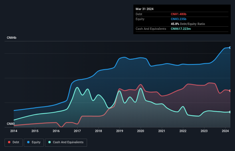 debt-equity-history-analysis