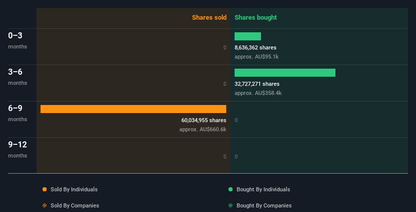 insider-trading-volume