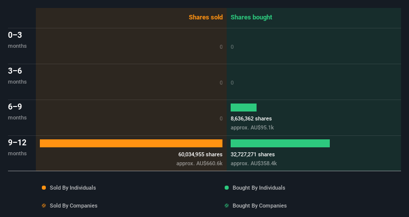 insider-trading-volume