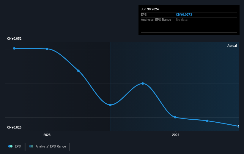 earnings-per-share-growth