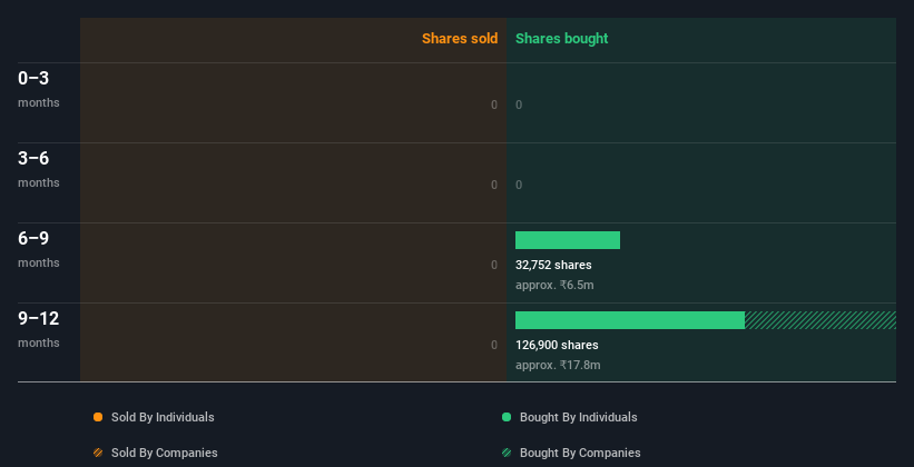 insider-trading-volume