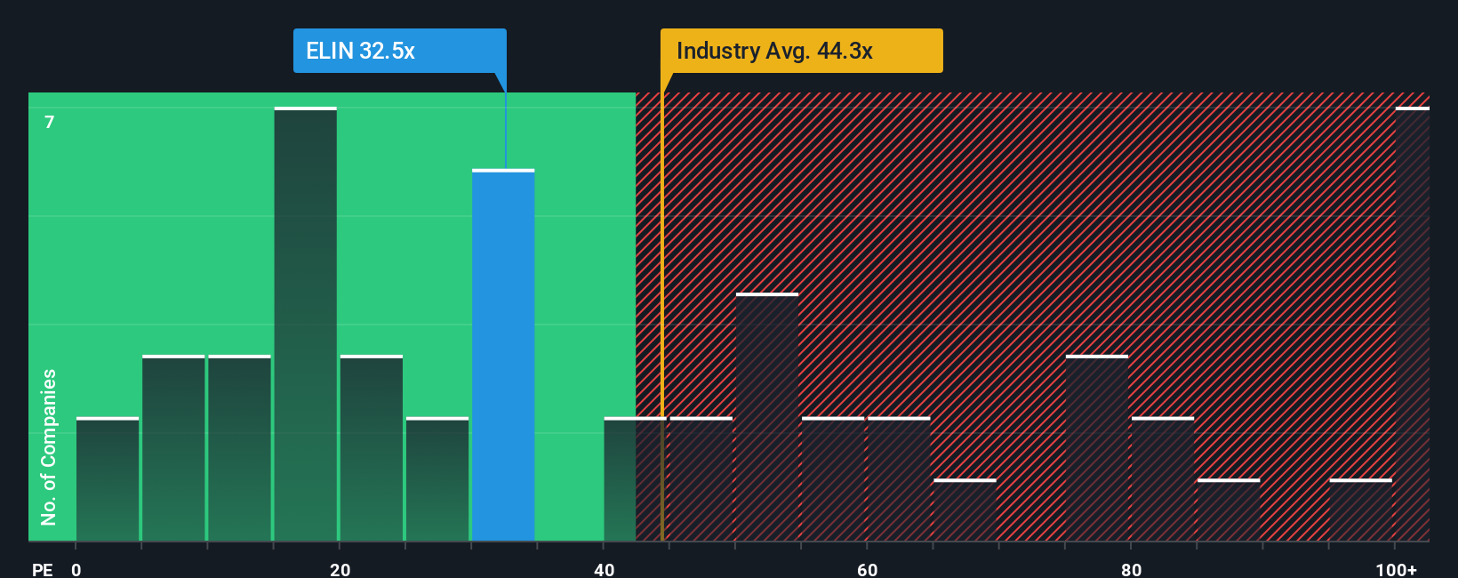 pe-multiple-vs-industry