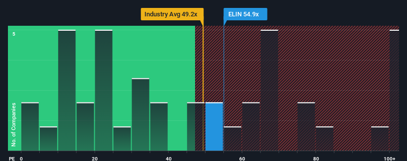 pe-multiple-vs-industry