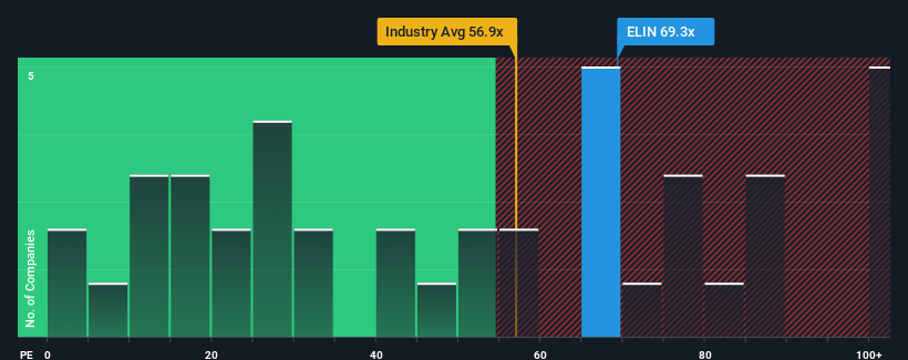 pe-multiple-vs-industry