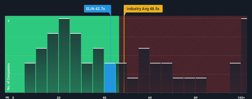 pe-multiple-vs-industry