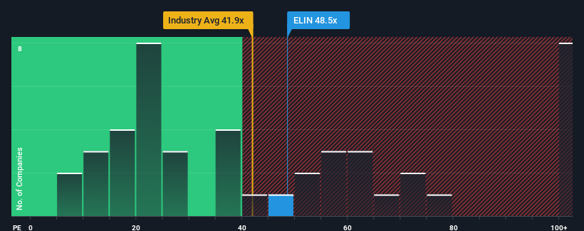 pe-multiple-vs-industry