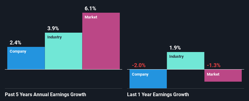 past-earnings-growth