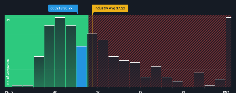 pe-multiple-vs-industry