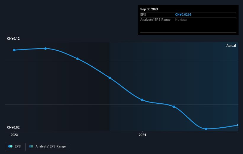 earnings-per-share-growth